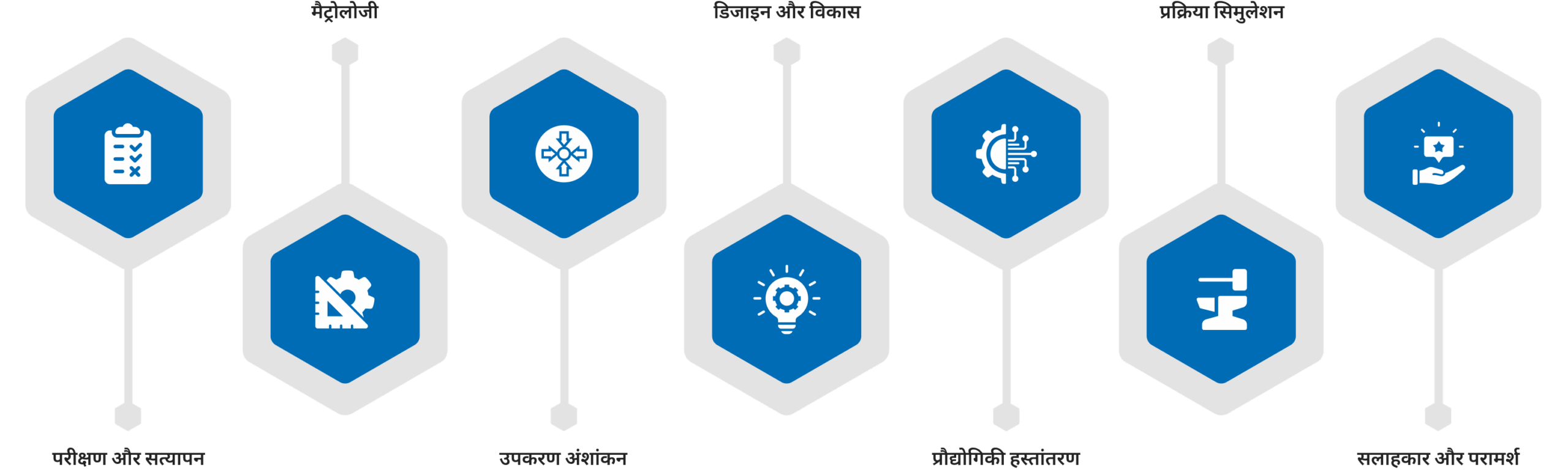 Overview of Core Competencies