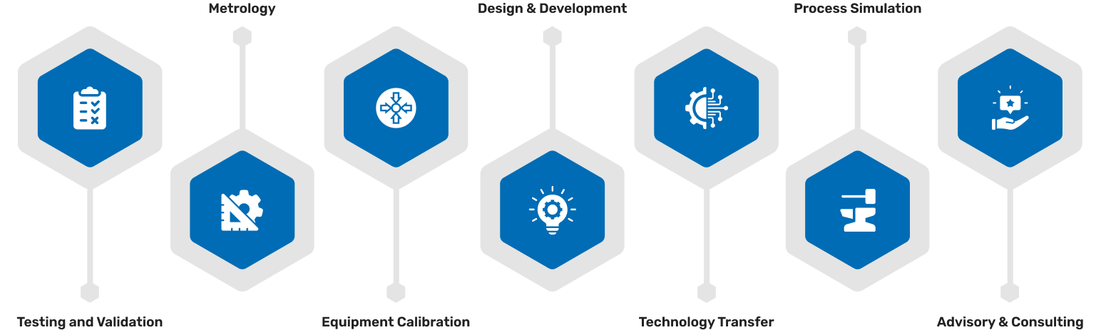 Overview of Core Competencies